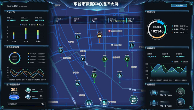 东台智慧社区平台
