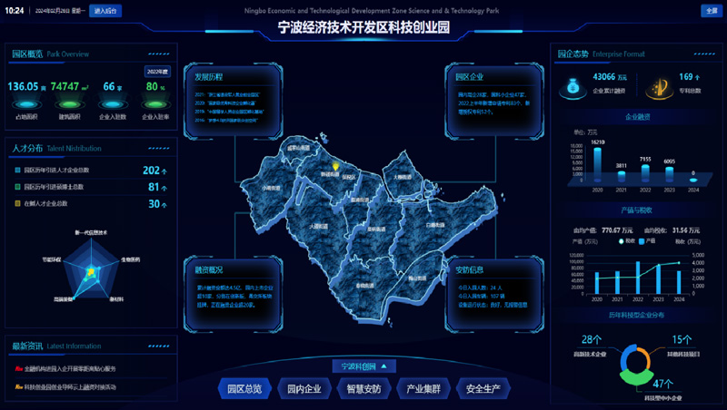 智慧园区——宁波科技创业产业园