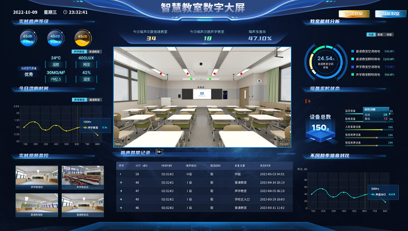 无锡连元街惠山小学声学教室平台