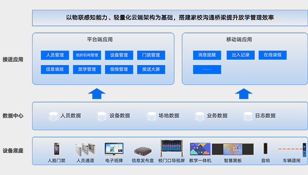 接送系统解决方案