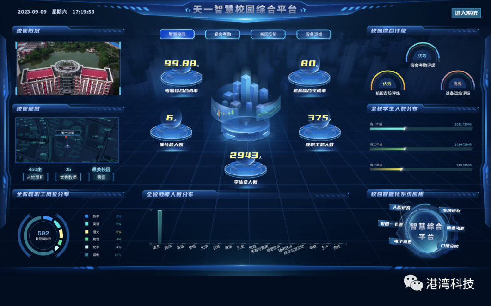 天一中学智慧校园进入上线测试阶段