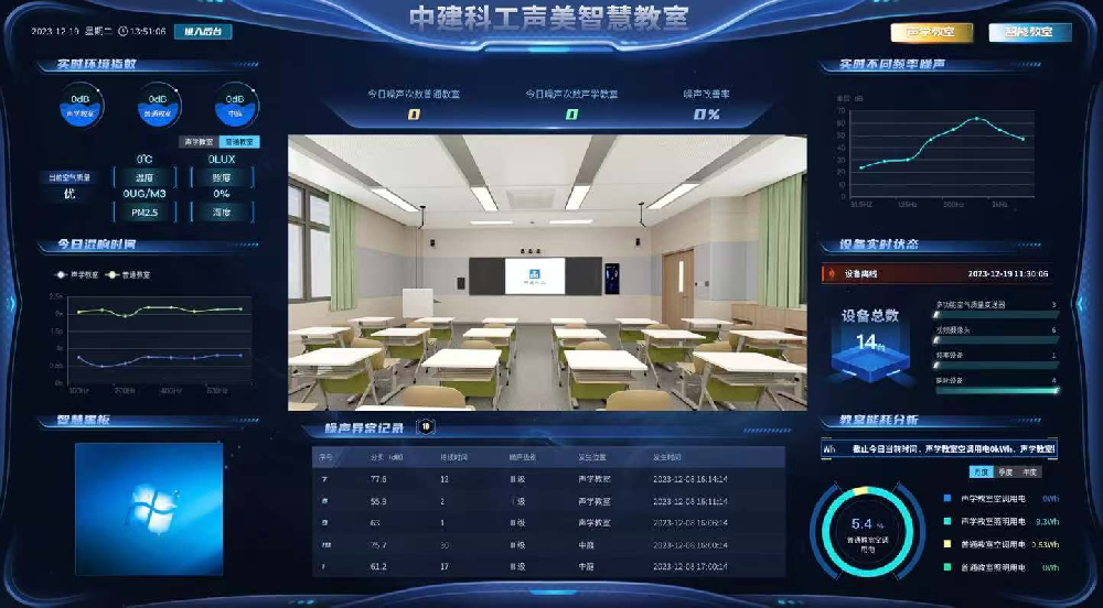 智启未来，港湾科技助力中建科工智慧教室系统建设