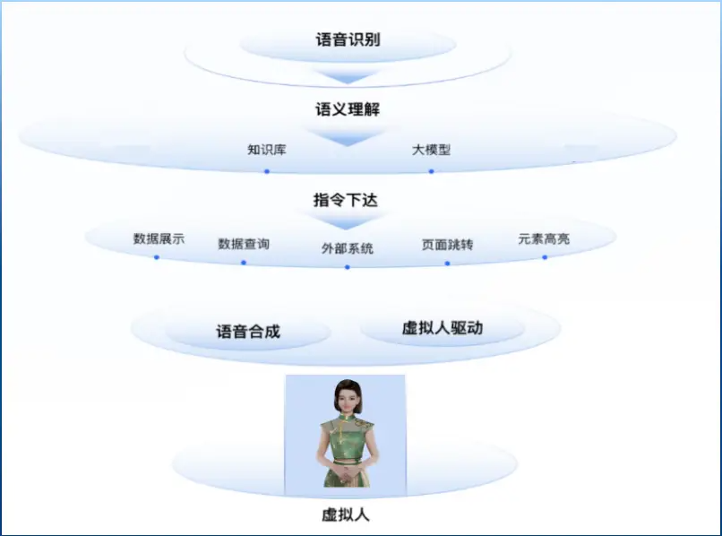 港湾吾空智能调度数字人
